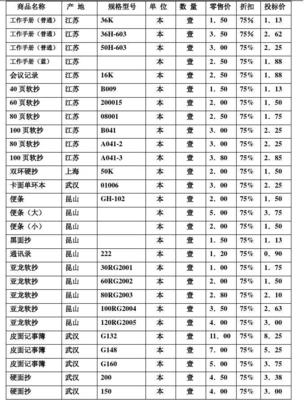 办公用品定点采购报价表